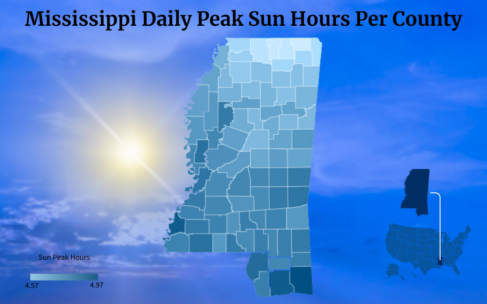 Color-coded map of Mississippi showing peak sun hours per county.