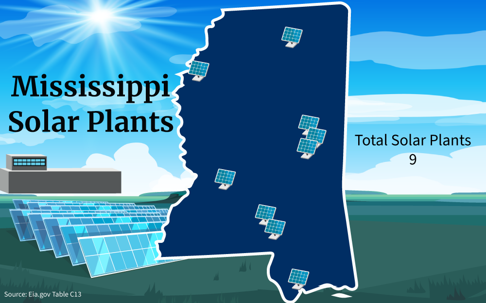 Map of state of Mississippi solar farms locations. 